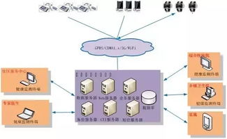 世界互聯(lián)網(wǎng)大會(huì)發(fā)布醫(yī)療健康領(lǐng)域最新趨勢(shì) 網(wǎng)絡(luò)技術(shù)開發(fā)引領(lǐng)行業(yè)變革