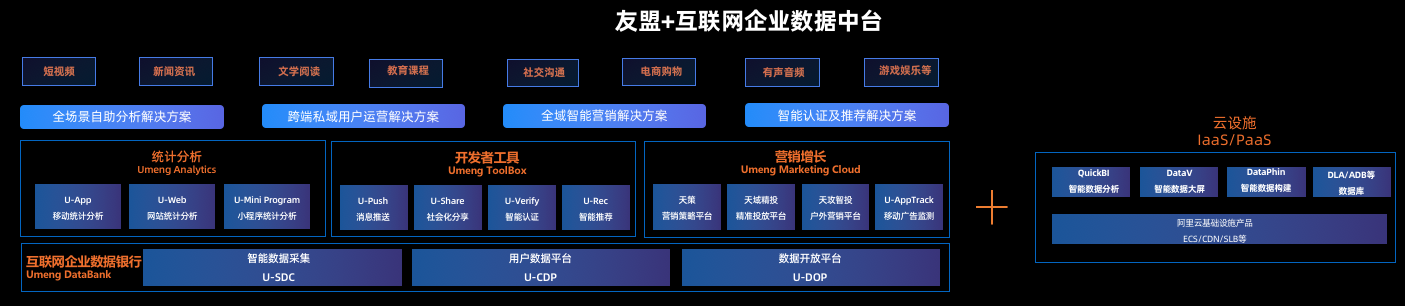 互聯網數據中臺解決方案 構建數據驅動的企業智能引擎